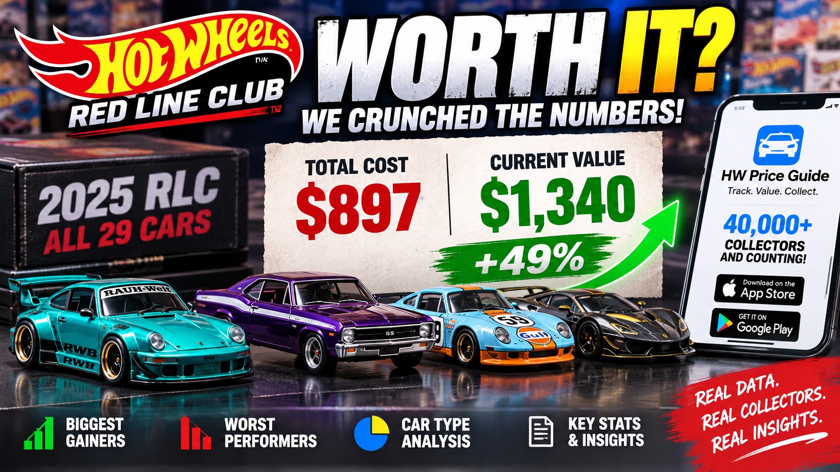 Was Buying Every 2025 Hot Wheels RLC Car Worth It? We Crunched the Numbers! – Hot Wheels News