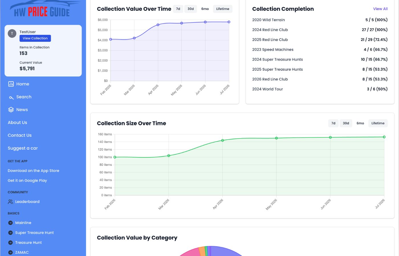 HW Price Guide advanced analytics screenshot