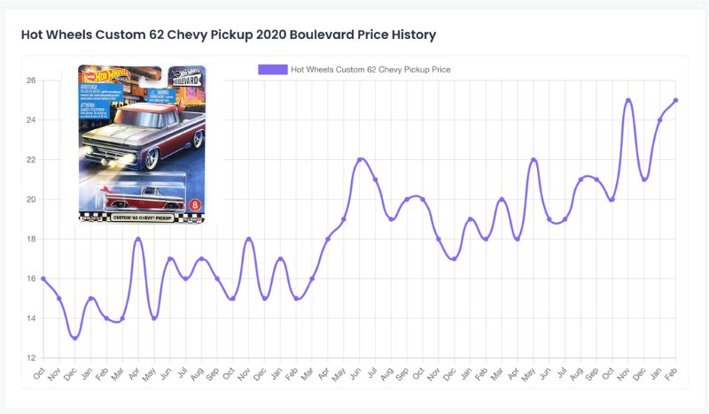 Hot Wheels 2020 Boulevard Custom 62 Chevy Pickup