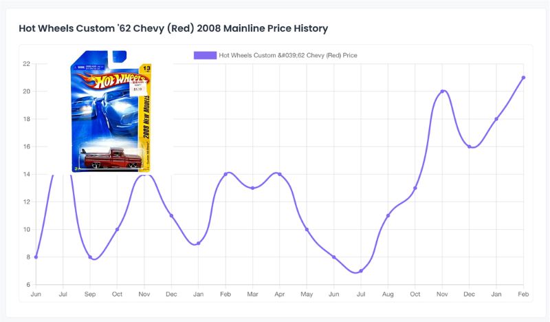 Hot Wheels 2008 Mainline Custom '62 Chevy (Red)
